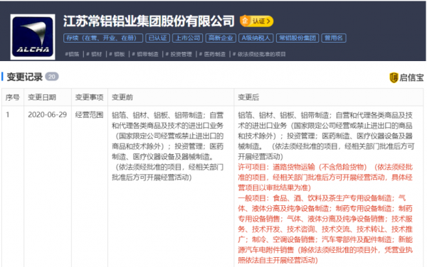 江苏常铝铝业集团股份的经营范围发生变更